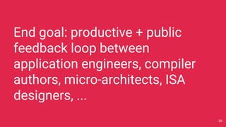 End goal: productive + public
feedback loop between
application engineers, compiler
authors, micro-architects, ISA
designers, ...
20
 