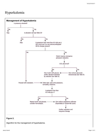 13/12/18 09.11
Page 1 of 2about:blank
Hyperkalemia
Management of Hyperkalemia
Figure 2.
Algorithm for the management of hyperkalemia.
 