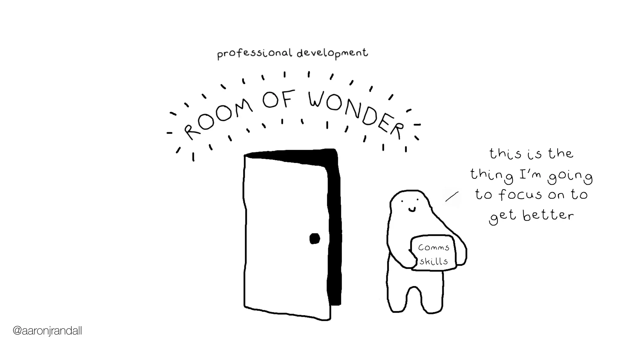 Comms
skills
this is the
thing I’m going
to focus on to
get better
@aaronjrandall
 