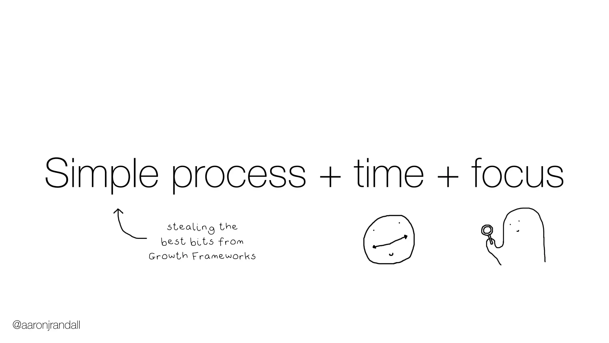 Simple process + time + focus
stealing the
best bits from
Growth Frameworks
@aaronjrandall
 
