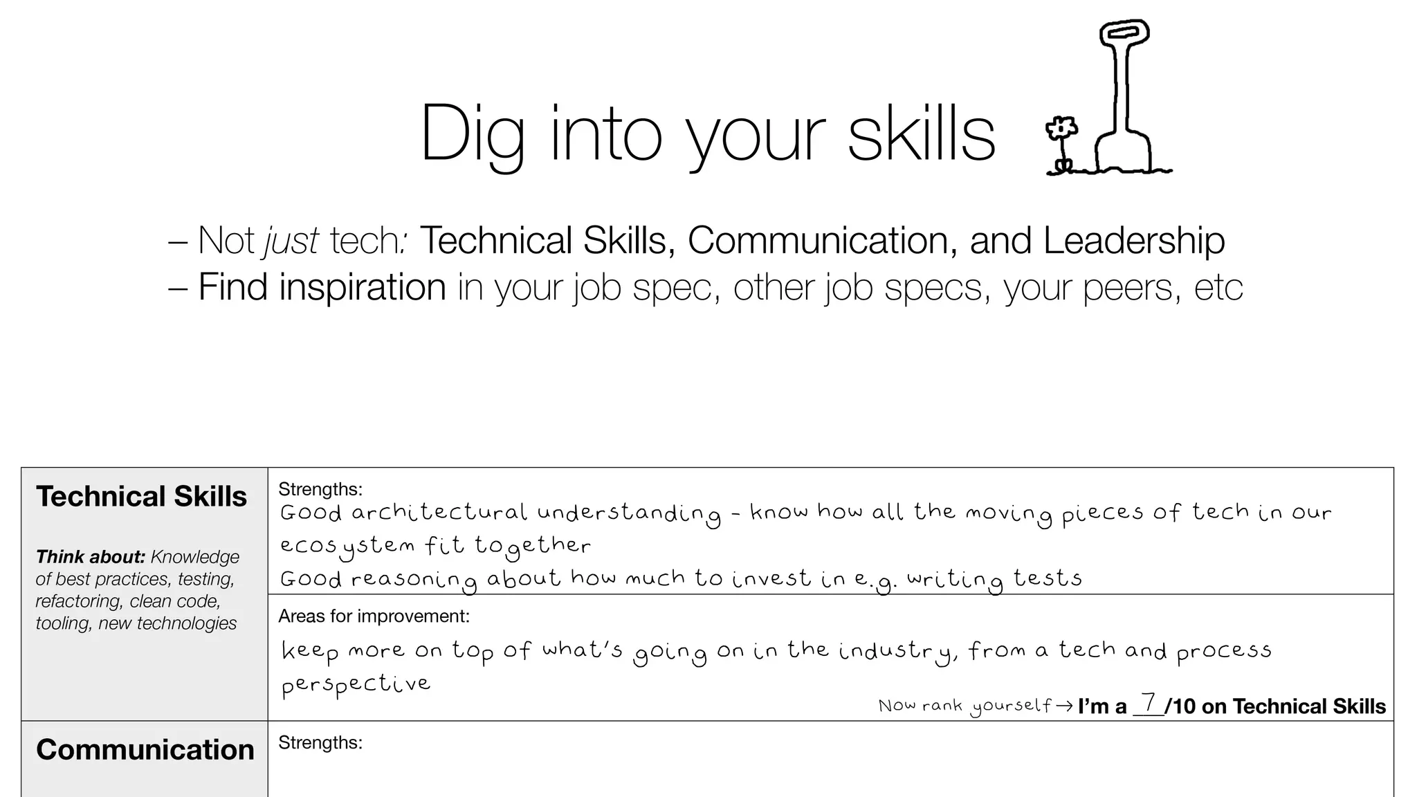 Dig into your skills
Good architectural understanding – know how all the moving pieces of tech in our
ecosystem fit together
Good reasoning about how much to invest in e.g. writing tests
– Not just tech: Technical Skills, Communication, and Leadership
– Find inspiration in your job spec, other job specs, your peers, etc
Keep more on top of what’s going on in the industry, from a tech and process
perspective
7
 