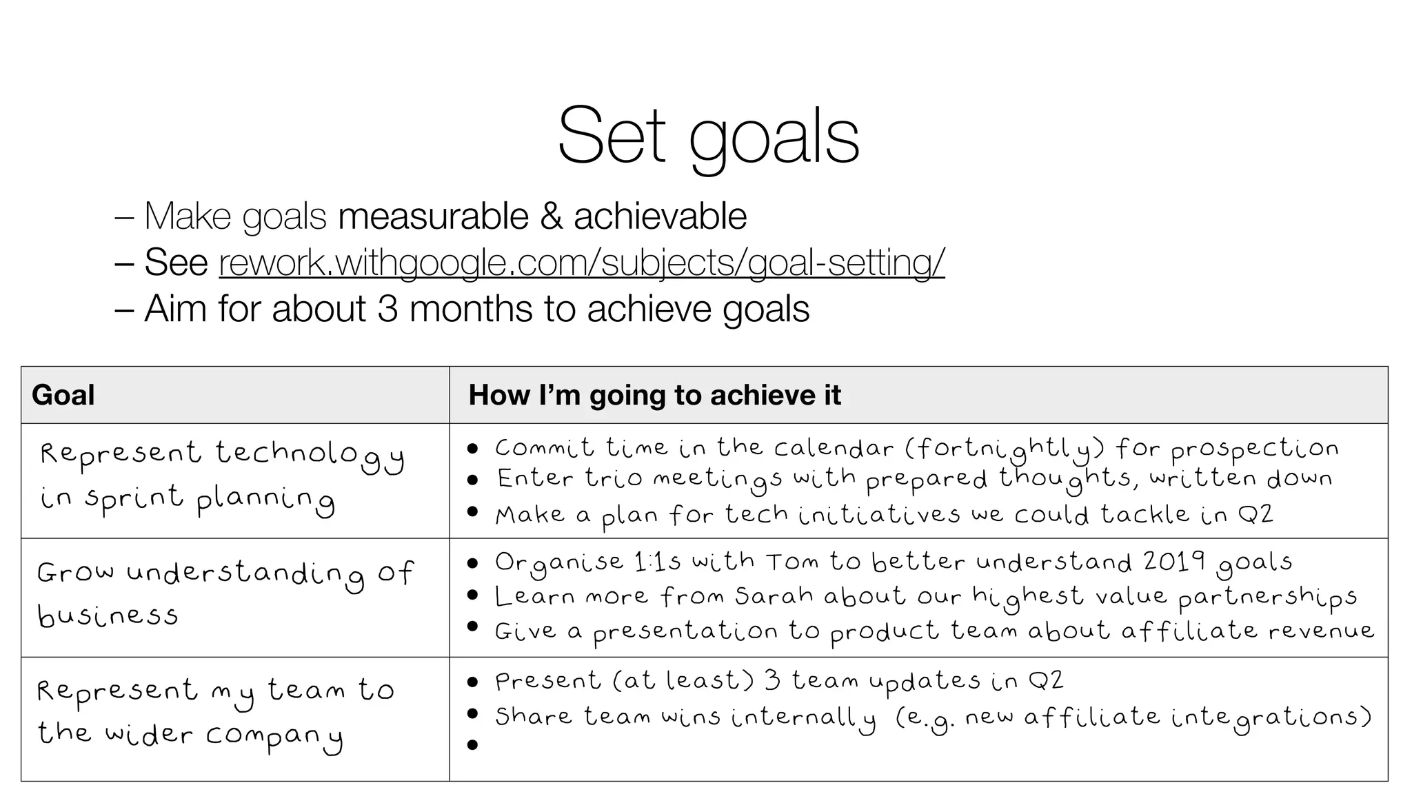 Pairing and mentoring more junior developers in my team
Addressing concerns about our process
Improve business knowledge so I can make better decisions for our team
Have more of a hold on what pieces of work are on the roadmap 5
Pairing and mentoring more junior developers in my team
Addressing concerns about our process
Improve business knowledge so I can make better decisions for our team
Have more of a hold on what pieces of work are on the roadmap 5
Set goals
– Make goals measurable & achievable
– See rework.withgoogle.com/subjects/goal-setting/
– Aim for about 3 months to achieve goals
Represent technology
in sprint planning
Commit time in the calendar (fortnightly) for prospection
Enter trio meetings with prepared thoughts, written down
Grow understanding of
business
Organise 1:1s with Tom to better understand 2019 goals
Learn more from Sarah about our highest value partnerships
Represent my team to
the wider company
Present (at least) 3 team updates in Q2
Share team wins internally (e.g. new affiliate integrations)
Give a presentation to product team about affiliate revenue
Make a plan for tech initiatives we could tackle in Q2
 