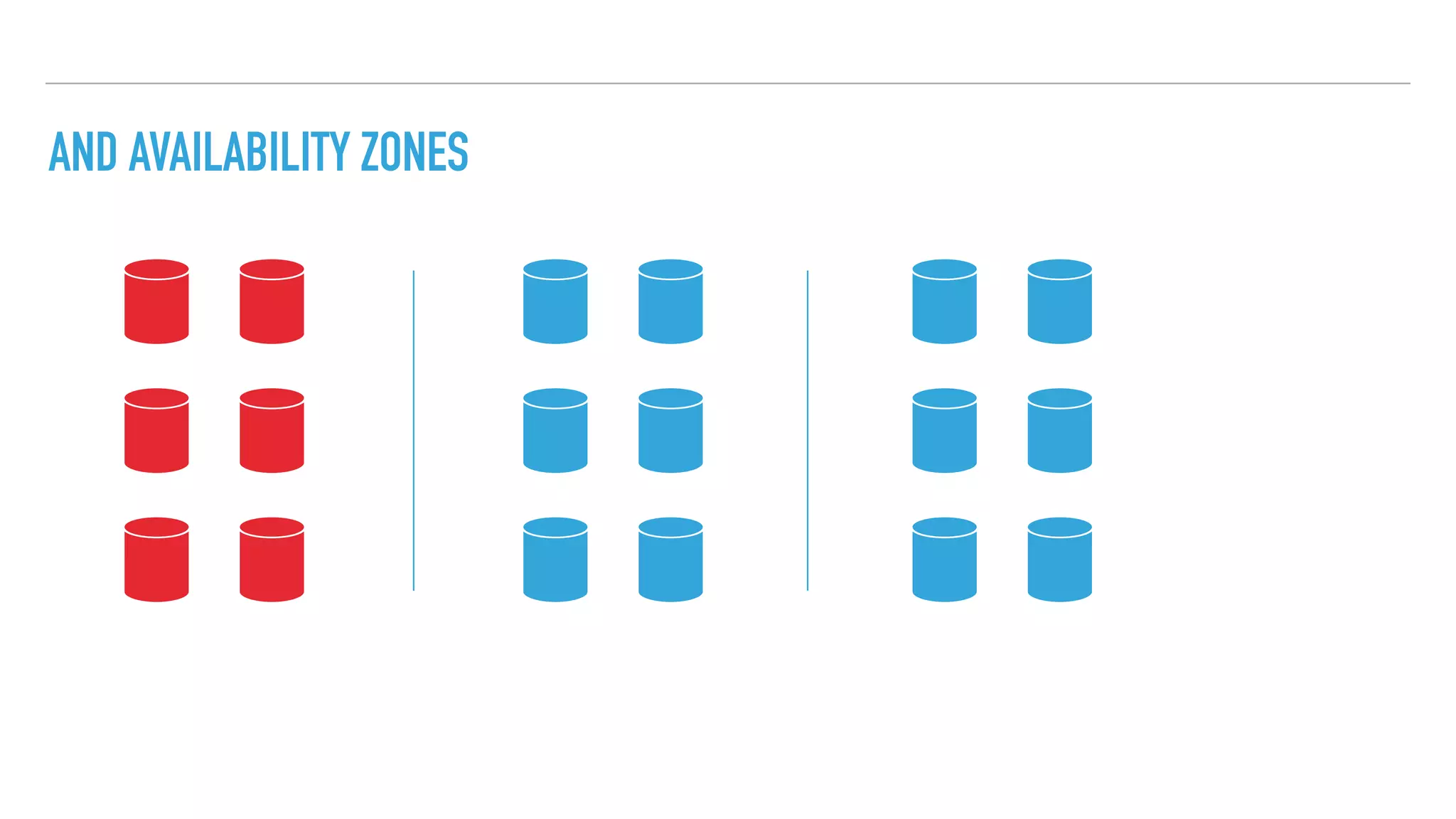 AND AVAILABILITY ZONES
 