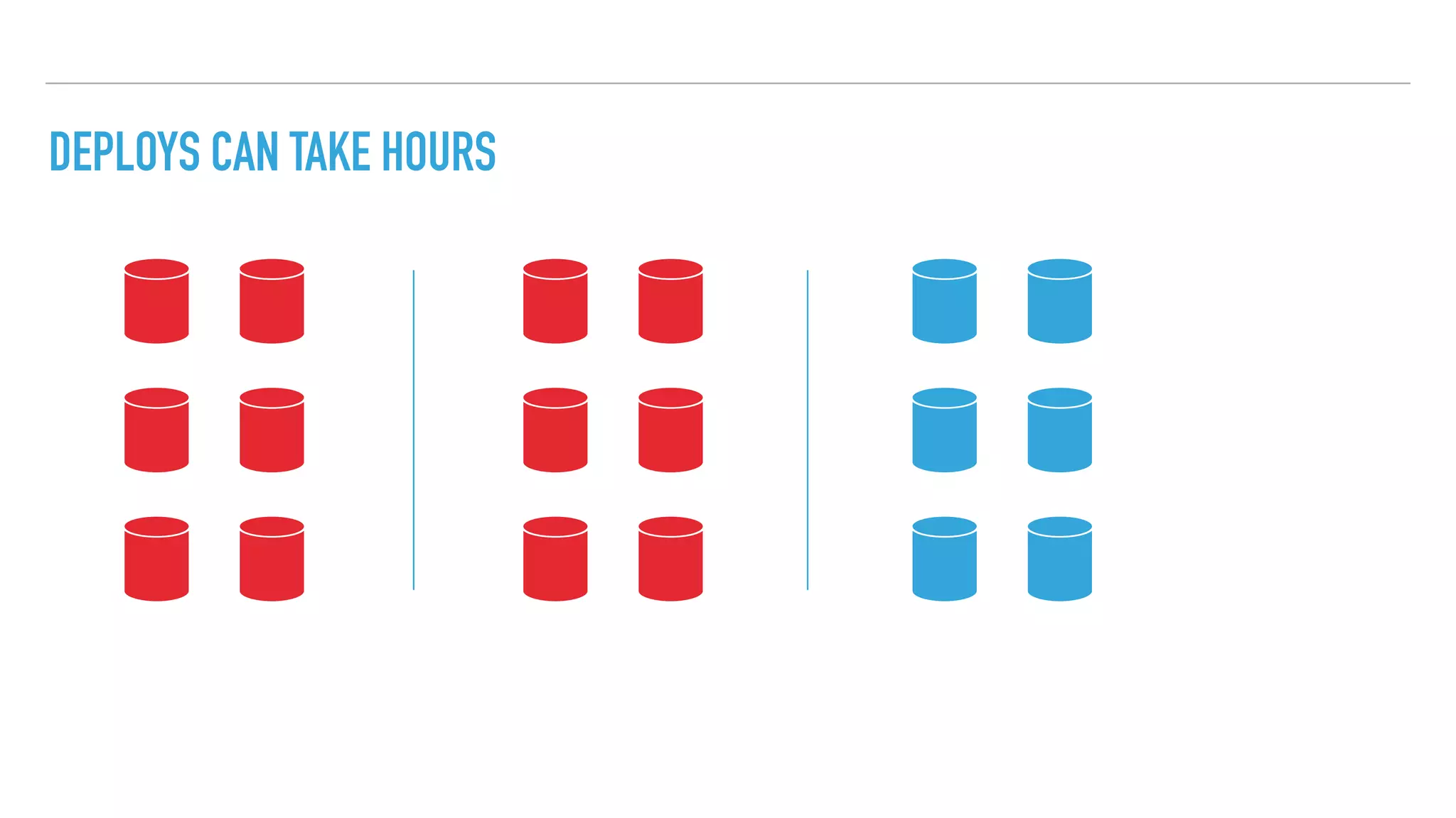 DEPLOYS CAN TAKE HOURS
 