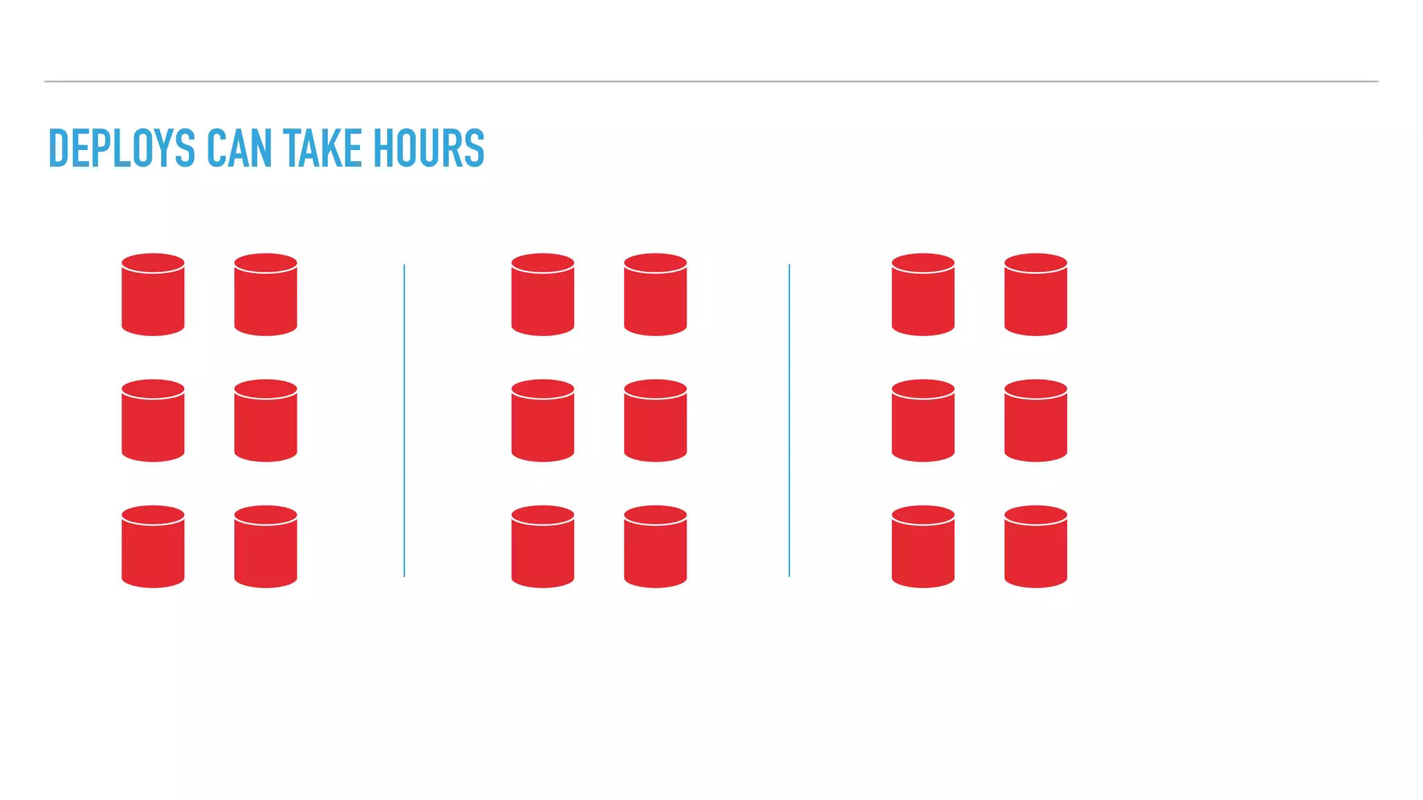 DEPLOYS CAN TAKE HOURS
 