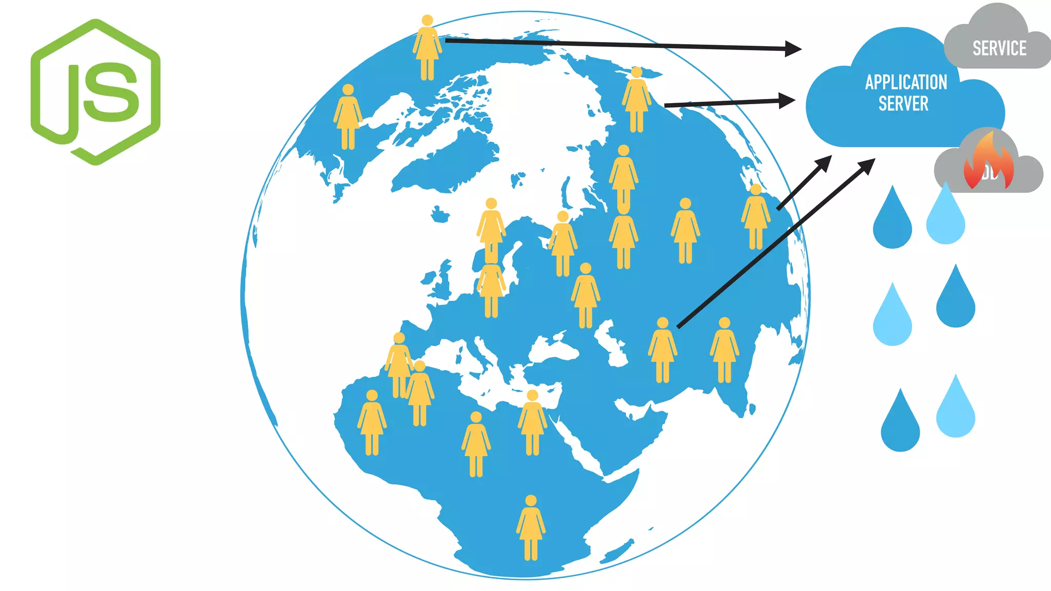 APPLICATION
SERVER
DB
SERVICE
 