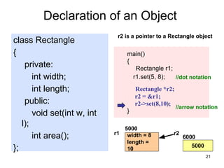 21
class Rectangle
{
private:
int width;
int length;
public:
void set(int w, int
l);
int area();
};
Declaration of an Object
main()
{
Rectangle r1;
r1.set(5, 8);
Rectangle *r2;
r2 = &r1;
r2->set(8,10);
}
r2 is a pointer to a Rectangle object
width
length
r1
width = 5
length = 8
5000
???
r2
6000
5000
width = 8
length =
10
//dot notation
//arrow notation
 