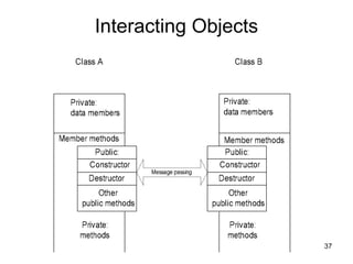 37
Interacting Objects
 