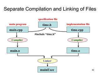 42
Separate Compilation and Linking of Files
time.h
main.cpp time.cpp
main.o
mainExec
time.o
Compiler Compiler
Linker
#include “time.h”
implementation file
specification file
main program
 