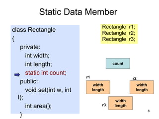 8
class Rectangle
{
private:
int width;
int length;
static int count;
public:
void set(int w, int
l);
int area();
}
Static Data Member
Rectangle r1;
Rectangle r2;
Rectangle r3;
width
length
width
length
width
length
r1
r3
r2
count
 
