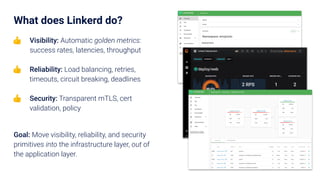 What does Linkerd do?
👍 Visibility: Automatic golden metrics:
success rates, latencies, throughput
👍 Reliability: Load balancing, retries,
timeouts, circuit breaking, deadlines
👍 Security: Transparent mTLS, cert
validation, policy
Goal: Move visibility, reliability, and security
primitives into the infrastructure layer, out of
the application layer.
 
