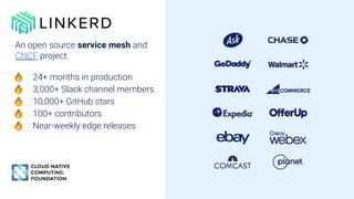 An open source service mesh and
CNCF project.
🔥 24+ months in production
🔥 3,000+ Slack channel members
🔥 10,000+ GitHub stars
🔥 100+ contributors
🔥 Near-weekly edge releases
 