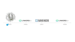 2/2016 1/2017 9/20182013
 