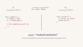 T1
running on CPU 1
T2
running on CPU 2
func reader() { 
// Read a task 
t := tasks.get() 
 
// Do something with it. 
...
}
func writer() { 
// Write to tasks 
tasks.put(t)
}
// track whether tasks is
// available (0) or not (1)
// shared ring buffer
var tasks Tasks
want: “mutual exclusion”
only one thread has access to shared data at any given time
 