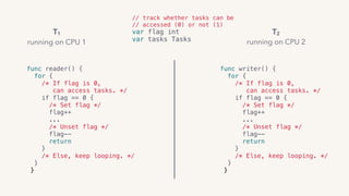// track whether tasks can be
// accessed (0) or not (1)
var flag int
var tasks Tasks
func reader() { 
for {
/* If flag is 0,
can access tasks. */ 
if flag == 0 { 
/* Set flag */
flag++
... 
/* Unset flag */
flag--
return
}
/* Else, keep looping. */  
}
}
func writer() { 
for {
/* If flag is 0,
can access tasks. */ 
if flag == 0 { 
/* Set flag */
flag++
... 
/* Unset flag */
flag--
return
}
/* Else, keep looping. */  
}
}
T1
running on CPU 1
T2
running on CPU 2
 
