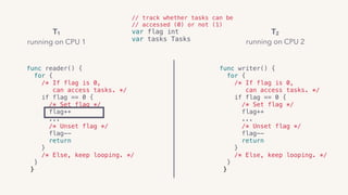 // track whether tasks can be
// accessed (0) or not (1)
var flag int
var tasks Tasks
func reader() { 
for {
/* If flag is 0,
can access tasks. */ 
if flag == 0 { 
/* Set flag */
flag++
... 
/* Unset flag */
flag--
return
}
/* Else, keep looping. */  
}
}
func writer() { 
for {
/* If flag is 0,
can access tasks. */ 
if flag == 0 { 
/* Set flag */
flag++
... 
/* Unset flag */
flag--
return
}
/* Else, keep looping. */  
}
}
T1
running on CPU 1
T2
running on CPU 2
 