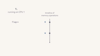 R
W
flag++
timeline of
memory operations
T1
running on CPU 1
 