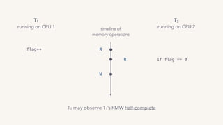R
R
W
flag++
if flag == 0
timeline of
memory operations
T1
running on CPU 1
T2
running on CPU 2
T2 may observe T1’s RMW half-complete
 