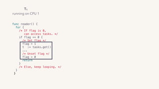 func reader() { 
for {
/* If flag is 0,
can access tasks. */ 
if flag == 0 { 
/* Set flag */
flag = 1
t := tasks.get() 
... 
/* Unset flag */
flag = 0
return
}
/* Else, keep looping. */  
}
}
T1
running on CPU 1
 