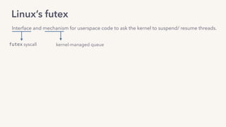 Linux’s futex
Interface and mechanism for userspace code to ask the kernel to suspend/ resume threads.
futex syscall kernel-managed queue
 