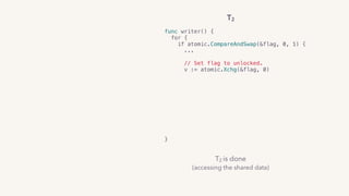 T2 is done 
(accessing the shared data)
T2
func writer() {
for {
if atomic.CompareAndSwap(&flag, 0, 1) {
...  
// Set flag to unlocked.
v := atomic.Xchg(&flag, 0)
if v == 2 {
// If there was a waiter, issue a wake up.
futex(&flag, FUTEX_WAKE, ...)
}
return
} 
v := atomic.Xchg(&flag, 2)
futex(&flag, FUTEX_WAIT, …)
}
}
 