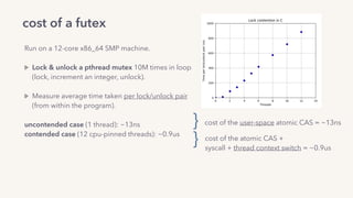 cost of a futex
Run on a 12-core x86_64 SMP machine. 
Lock & unlock a pthread mutex 10M times in loop 
(lock, increment an integer, unlock). 
Measure average time taken per lock/unlock pair 
(from within the program).
uncontended case (1 thread): ~13ns
contended case (12 cpu-pinned threads): ~0.9us
cost of the user-space atomic CAS = ~13ns
}
cost of the atomic CAS +
syscall + thread context switch = ~0.9us
}
 