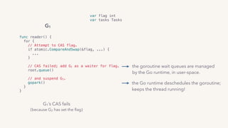 the goroutine wait queues are managed
by the Go runtime, in user-space.
var flag int
var tasks Tasks
func reader() {
for {
// Attempt to CAS flag.
if atomic.CompareAndSwap(&flag, ...) {
...
} 
// CAS failed; add G1 as a waiter for flag.
root.queue()
// and suspend G1.
gopark()
}
}
G1’s CAS fails 
(because G2 has set the ﬂag)
G1
the Go runtime deschedules the goroutine;
keeps the thread running!
 