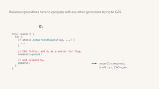 func reader() {
for {
if atomic.CompareAndSwap(&flag, ...) {
...
} 
// CAS failed; add G1 as a waiter for flag.
semaroot.queue()
// and suspend G1.
gopark()
}
}
once G1 is resumed,  
it will try to CAS again.
Resumed goroutines have to compete with any other goroutines trying to CAS. 
 
They will likely lose: 
there’s a delay between when the ﬂag was set to 0 and this goroutine was rescheduled..
G1
 