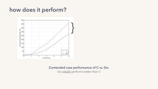 how does it perform?
Contended case performance of C vs. Go: 
Go initially performs better than C 
but they ~converge as concurrency gets high enough.
}
 