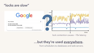 “locks are slow”
…but they’re used everywhere.
from schedulers to databases and web servers.
lock contention causes ~10x latency
latency(ms)
time
?
 