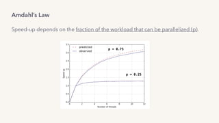 p = 0.75
p = 0.25
Amdahl’s Law
Speed-up depends on the fraction of the workload that can be parallelized (p).
 