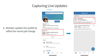 Capturing Live Updates
1. Member updates her profile to
reflect her recent job change
 