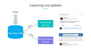 Capturing Live Updates
Member DB
Updates
News Feed
Service
Search Indices
Service
query
query
 
