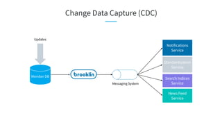 Change Data Capture (CDC)
Messaging System
News Feed
Service
Notifications
Service
Standardization
Service
Search Indices
Service
Member DB
Updates
 