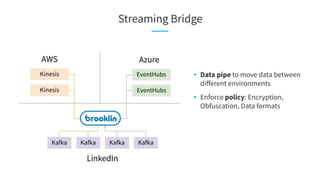 Streaming Bridge
• Data pipe to move data between
diﬀerent environments
• Enforce policy: Encryption,
Obfuscation, Data formats
 