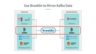 Use Brooklin to Mirror Kafka Data
DestinationsSources
Messaging systems
Microsoft
EventHubs
Messaging systems
Microsoft
EventHubs
Databases Databases
 