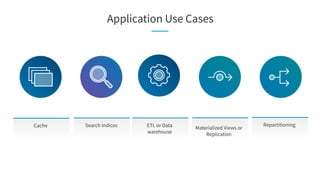 Security
Cache Search Indices ETL or Data
warehouse
Materialized Views or
Replication
Repartitioning
Application Use Cases
 