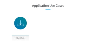Adjunct Data
Application Use Cases
 