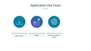 Bridge Serde, Encryption,
Policy
Adjunct Data
Application Use Cases
 