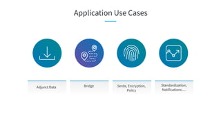 Bridge Serde, Encryption,
Policy
Standardization,
Notifications …
Adjunct Data
Application Use Cases
 