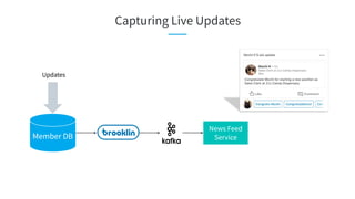 Capturing Live Updates
Member DB
Updates
News Feed
Service
 