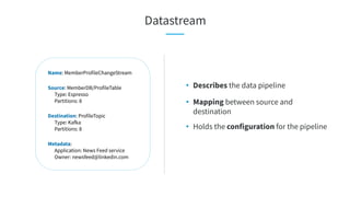 • Describes the data pipeline
• Mapping between source and
destination
• Holds the configuration for the pipeline
Datastream
Name: MemberProfileChangeStream
Source: MemberDB/ProfileTable
Type: Espresso
Partitions: 8
Destination: ProfileTopic
Type: Kafka
Partitions: 8
Metadata:
Application: News Feed service
Owner: newsfeed@linkedin.com
 