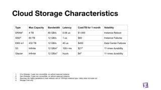 Cloud Storage Characteristics
31
Type Max Capacity Bandwidth Latency Cost/TB for 1 month Volatility
DRAM1
4 TB 80 GB/s 0.08 us $1,000 Instance Reboot
SSD2
60 TB 12 GB/s 1 us $60 Instance Failures
EBS io1 432 TB 12 GB/s 40 us $400 Data Center Failures
S3 Infinite 12 GB/s3
100+ ms $214
11 nines durability
Glacier Infinite 12 GB/s3
hours $44
11 nines durability
1. X1e.32xlarge, 3 year non convertible, no upfront reserved instance
2. i3en.24xlarge, 3 year non convertible, no upfront reserved instance
3. Assumes can highly parallelize to load network card of 100Gbps instance type. Likely does not scale out.
4. Storage Cost only
 