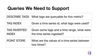 Queries We Need to Support
35
DESCRIBE TAGS What tags are queryable for this metric?
TAG INDEX Given a time series id, what tags were used?
TAG INVERTED
INDEX
Given some tags and a time range, what were
the time series ingested?
POINT STORE What are the values of a time series between
two times?
 