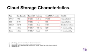Cloud Storage Characteristics
39
Type Max Capacity Bandwidth Latency Cost/TB for 1 month Volatility
DRAM1
4 TB 80 GB/s 0.08 us $1,000 Instance Reboot
SSD2
60 TB 12 GB/s 1 us $60 Instance Failures
EBS io1 432 TB 12 GB/s 40 us $400 Data Center Failures
S3 Infinite 12 GB/s3
100+ ms $214
11 nines durability
Glacier Infinite 12 GB/s3
hours $44
11 nines durability
1. X1e.32xlarge, 3 year non convertible, no upfront reserved instance
2. i3en.24xlarge, 3 year non convertible, no upfront reserved instance
3. Assumes can highly parallelize to load network card of 100Gbps instance type. Likely does not scale out.
4. Storage Cost only
 