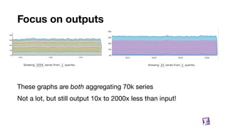 Focus on outputs
54
These graphs are both aggregating 70k series
Not a lot, but still output 10x to 2000x less than input!
 