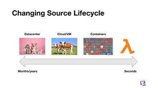 Changing Source Lifecycle
4
Months/years Seconds
Datacenter Cloud/VM Containers
 