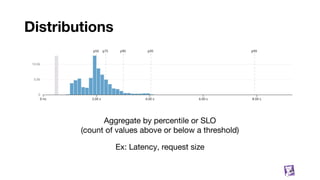 Distributions
61
Aggregate by percentile or SLO
(count of values above or below a threshold)
Ex: Latency, request size
 