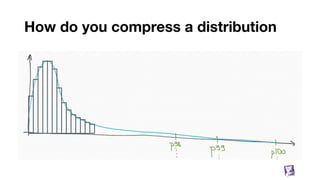 How do you compress a distribution
68
 