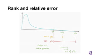 Rank and relative error
72
 